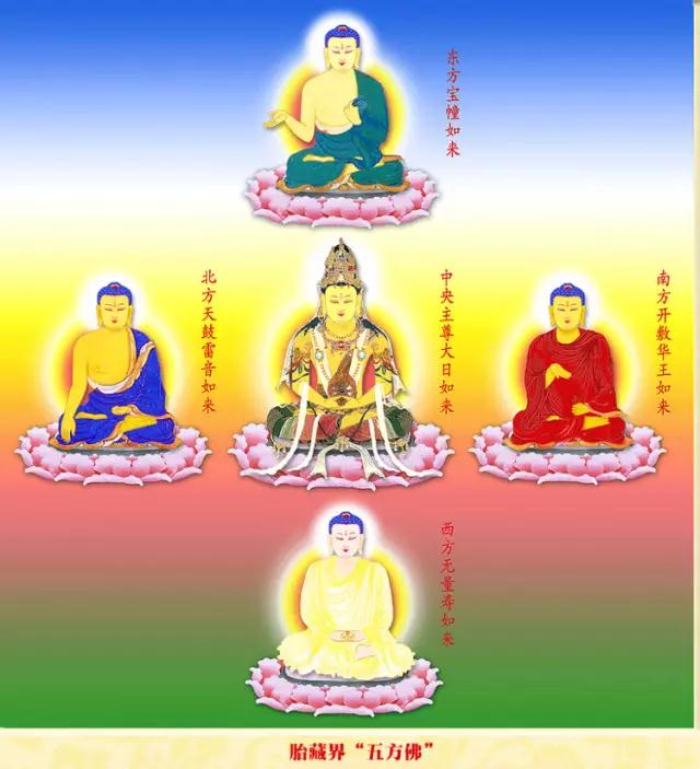 焰口文中"五方佛"的含义 - 普渡寺